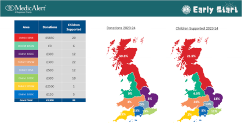 MD medic alert MD medic alert